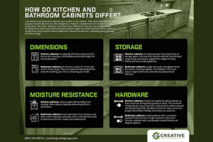 How Do Kitchen and Bathroom Cabinets Differ?
