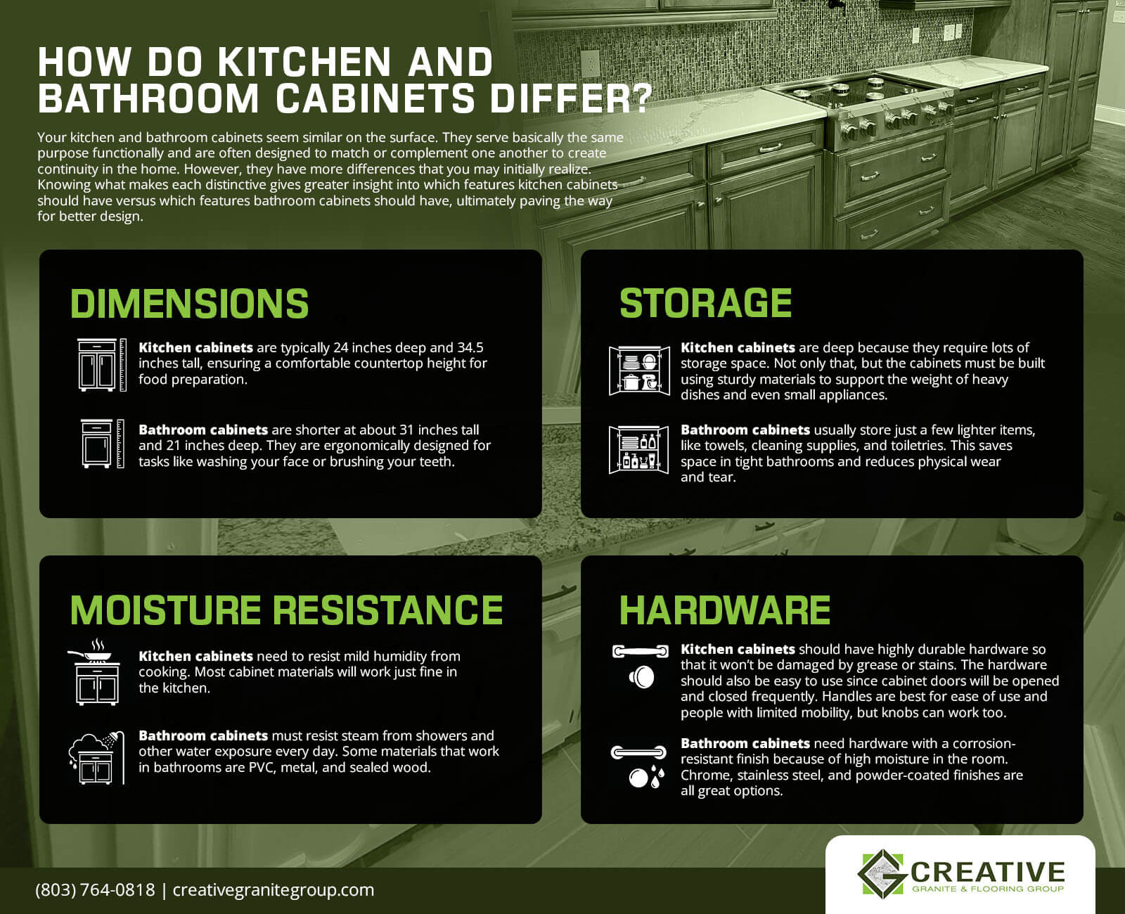 How Do Kitchen and Bathroom Cabinets Differ?